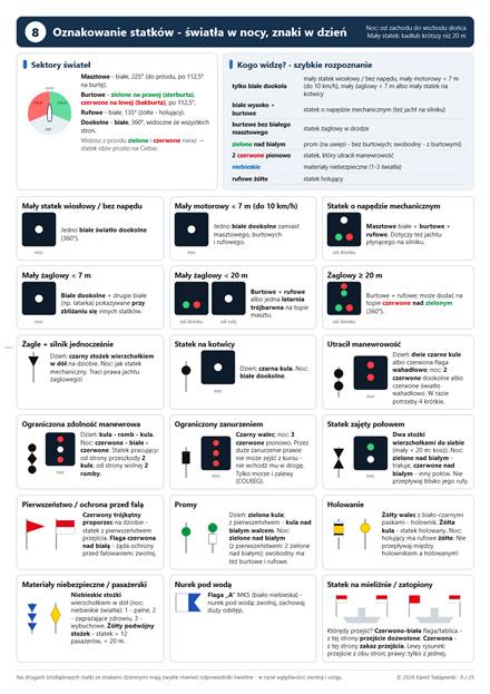 Strona 9: Oznakowanie statków - światła w nocy, znaki w dzień