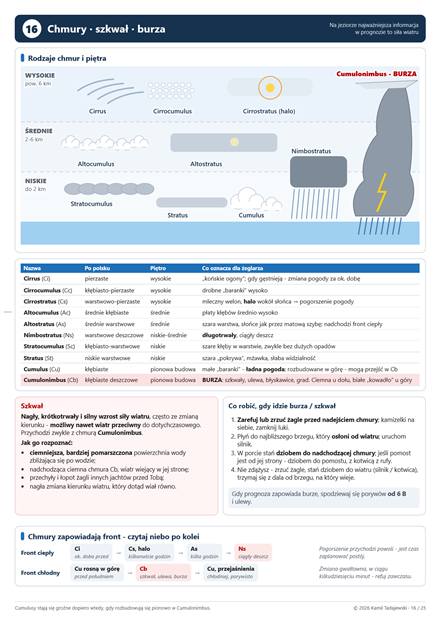 Strona 17: Chmury · szkwał · burza